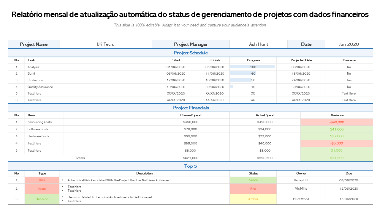 Relatório mensal de atualização automática do status de gerenciamento de projetos com dados financeiros 