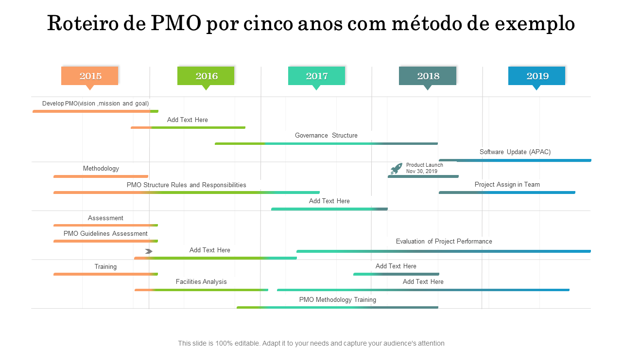 Roteiro de PMO por cinco anos com m&eacute;todo de exemplo 
