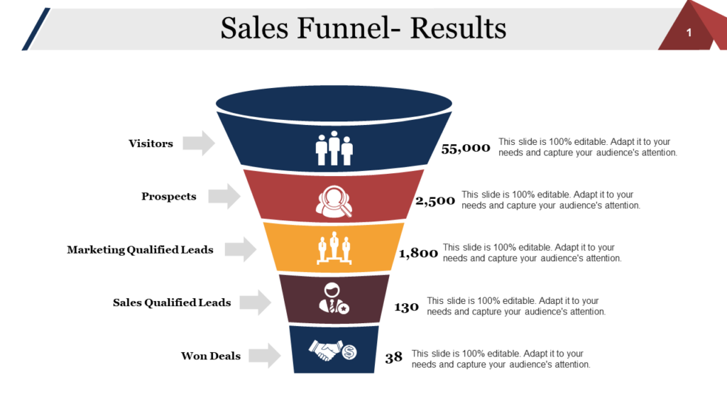 Sales Funnel Results Diagram