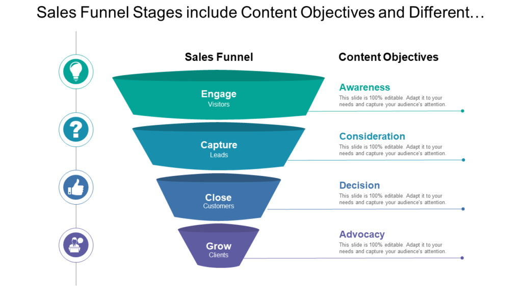Sales Funnel Stages