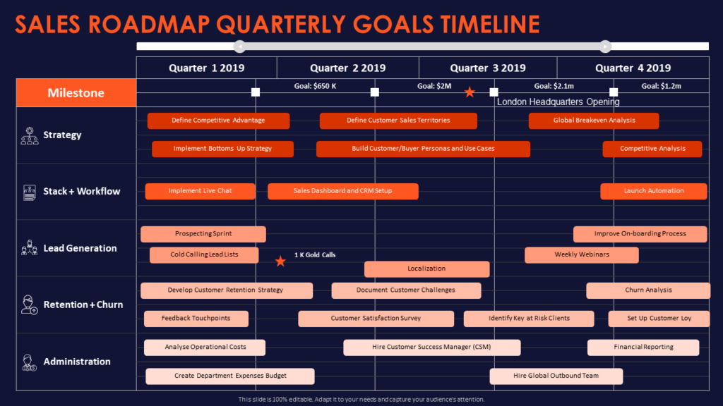 Sales Roadmap Quarterly Goals PPT Template