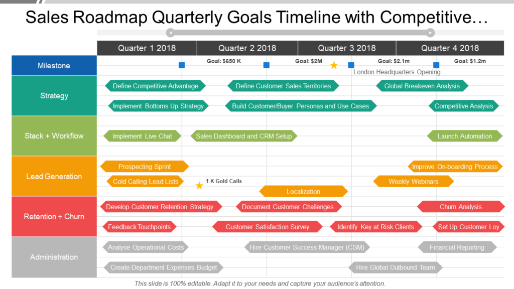 Sales Roadmap Quarterly Goals PowerPoint Template