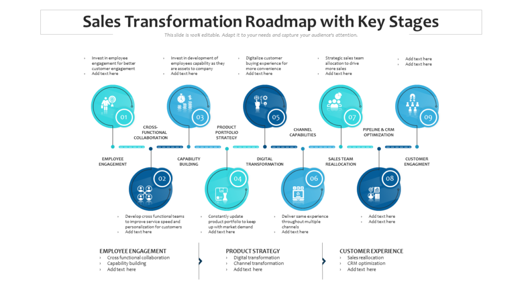 Sales Transformation Stages PPT Slide