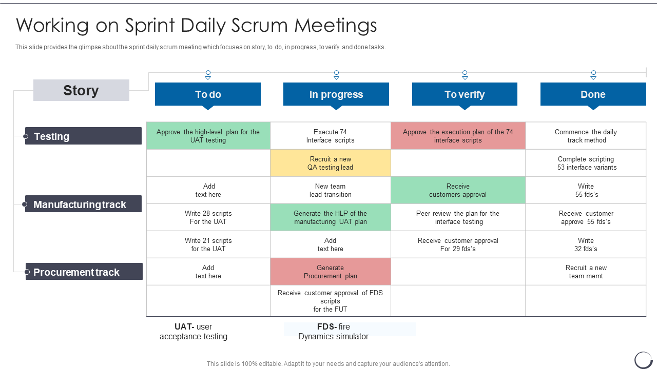 Scrum Framework Working On Sprint Scrum Meetings Template