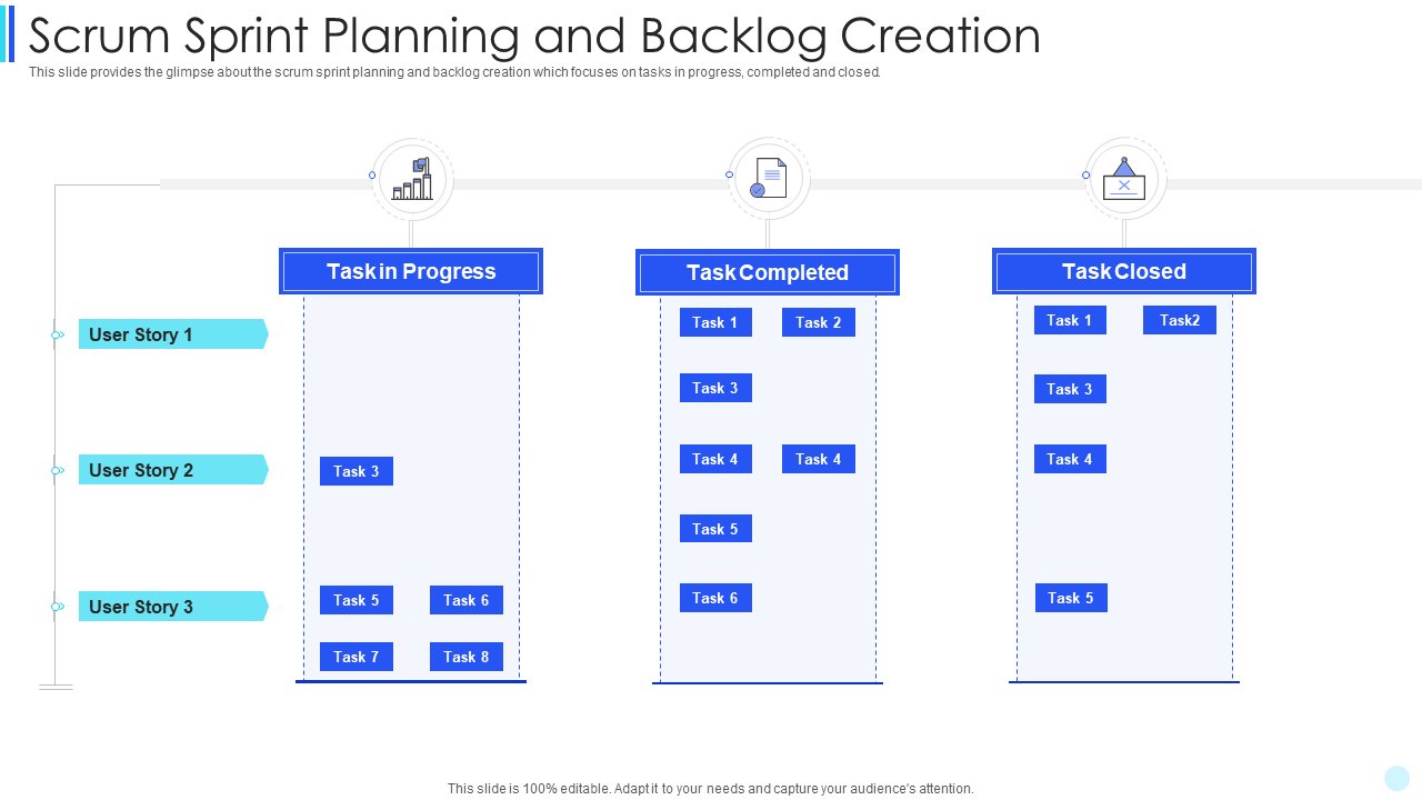 Scrum Sprint Planning and Backlog Creation.