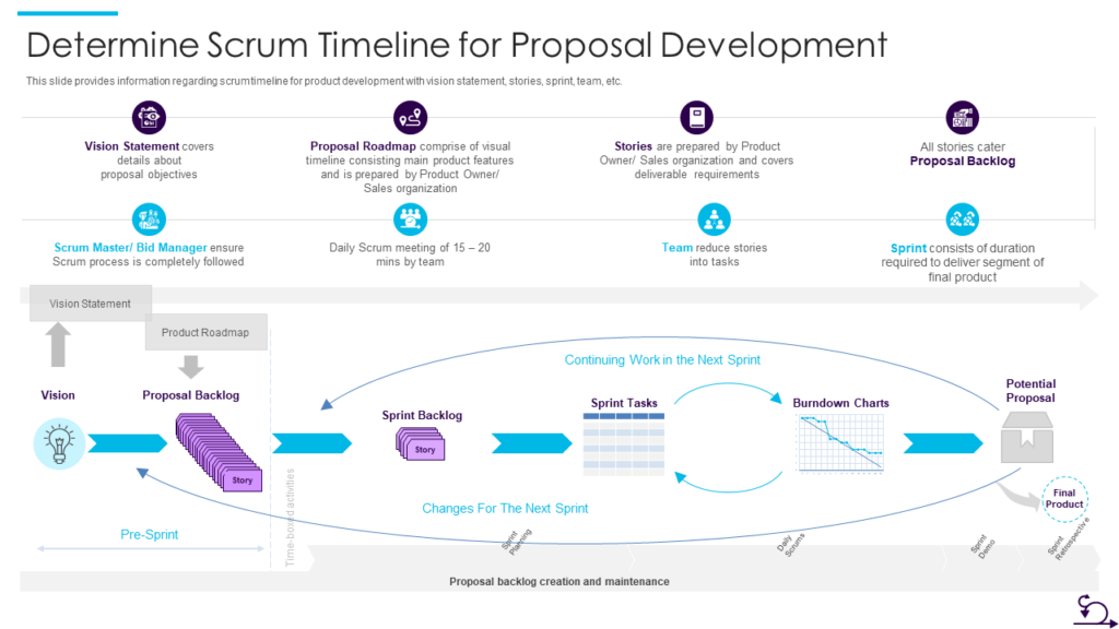 Scrum Timeline PowerPoint Diagram
