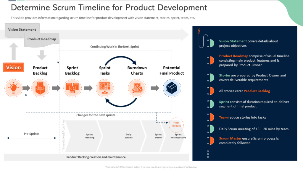 Scrum Timeline for Product Development PowerPoint Template