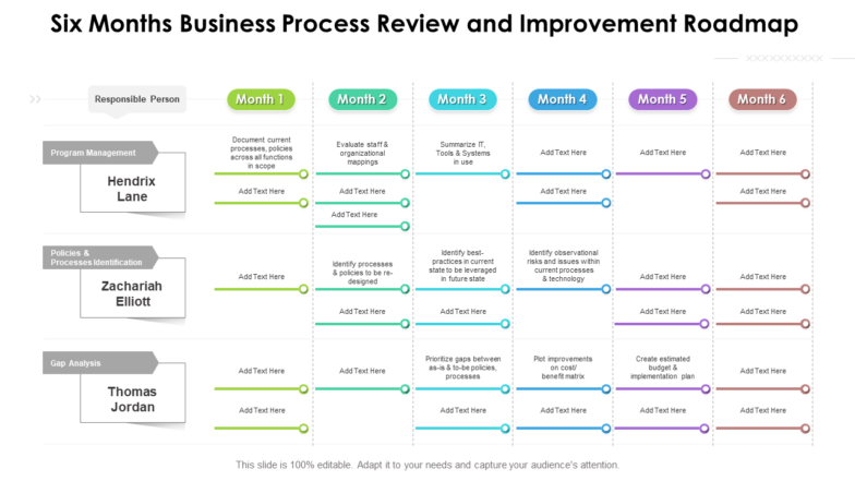 Six Months Business Process Review and Improvement Roadmap PPT Template