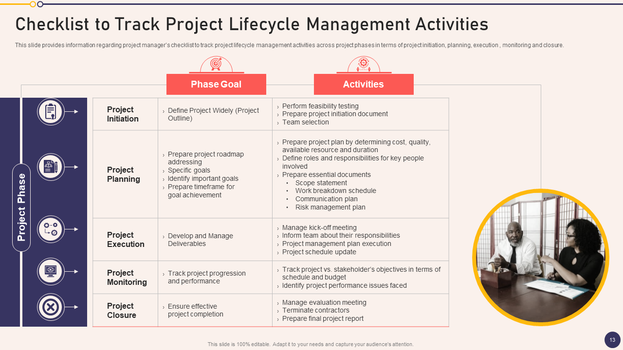 Checklist to Track Project Lifecycle