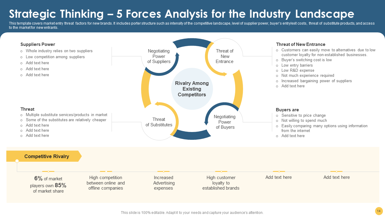 5 Forces Analysis for Industry Landscape 