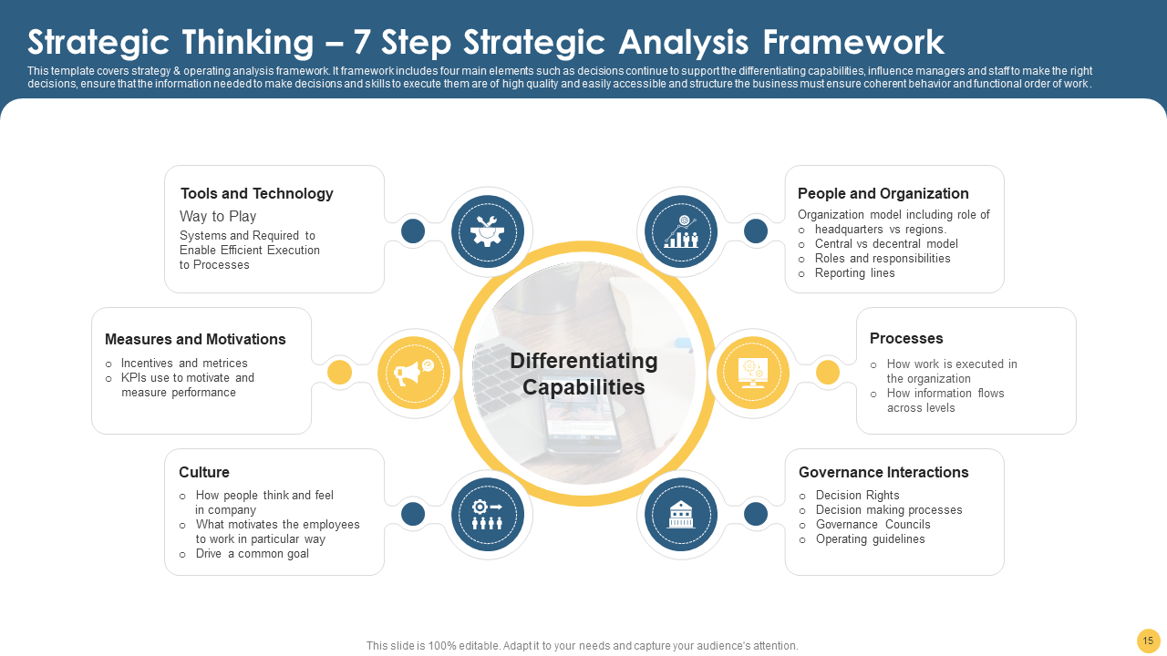 7 Step Strategic Analysis Framework 