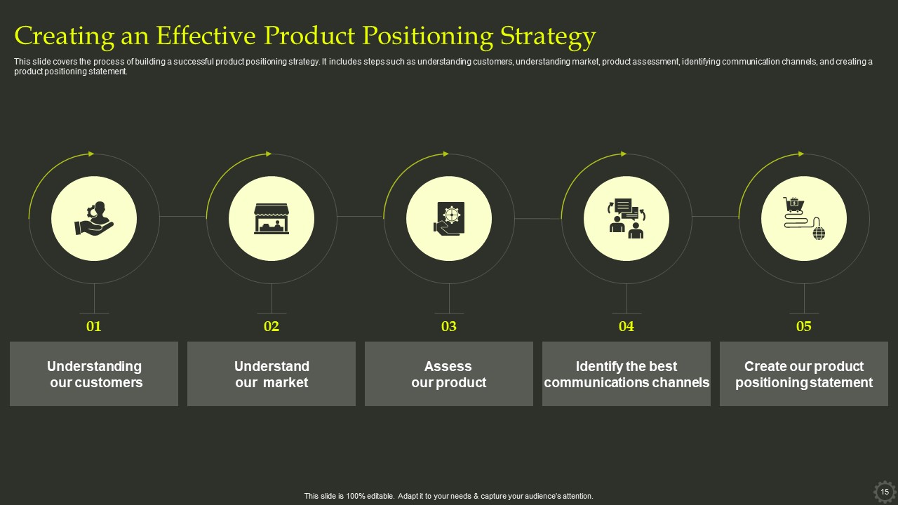 Effective Product Positioning Strategy
