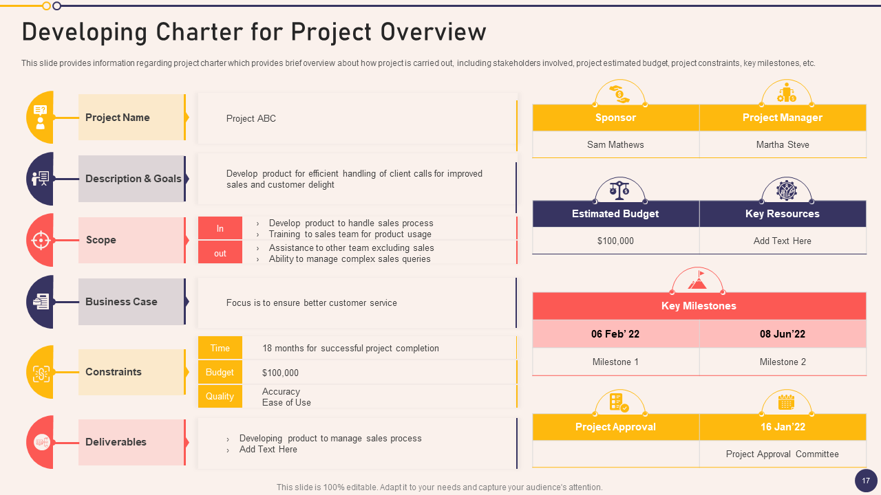 Developing Charter for Project Overview 