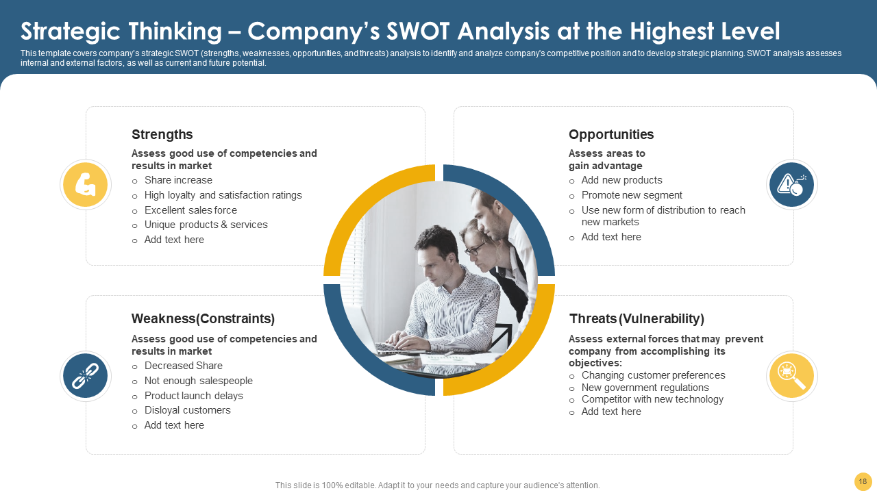 SWOT Analysis from Strategic Plan Deck 