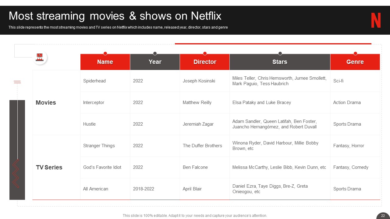 Netflix Company Profile PowerPoint