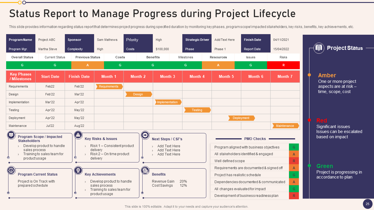 Status Report to Manage Progress During Project Lifecycle 