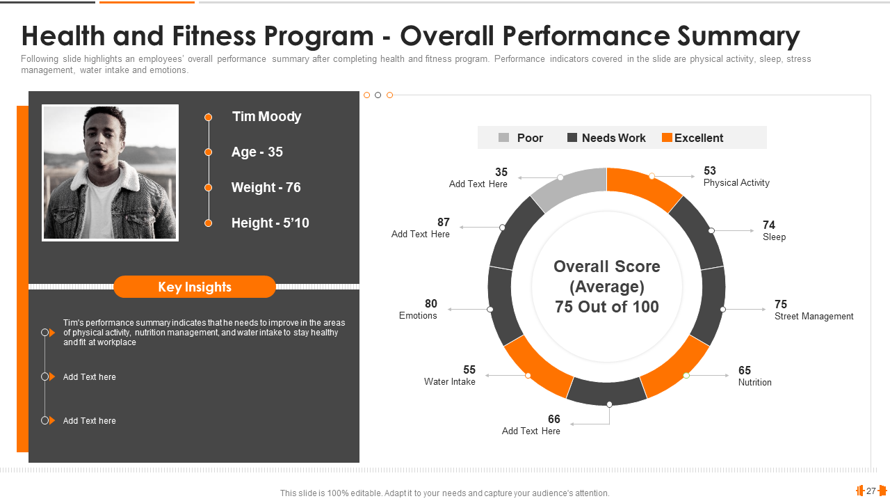 Health and Fitness Program - Overall Performance Summary 
