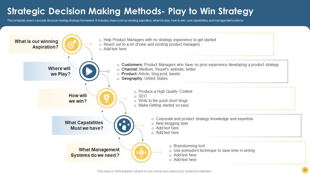 Strategic Decision Making Methods