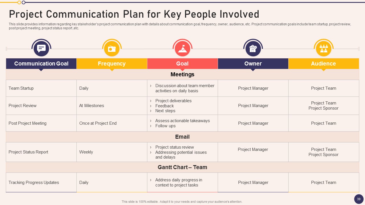 Project Communication Plan for Key People Involved