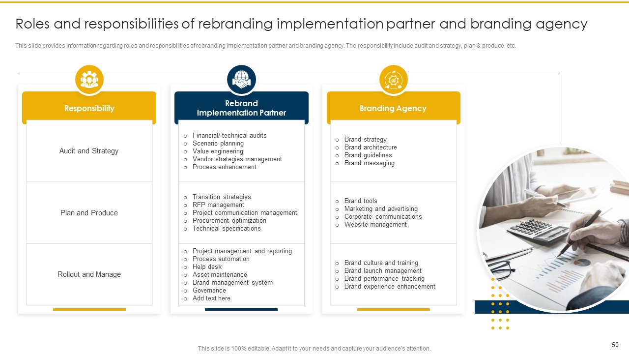 Roles and Responsibilities of Rebranding Implementation Partner and Branding Agency
