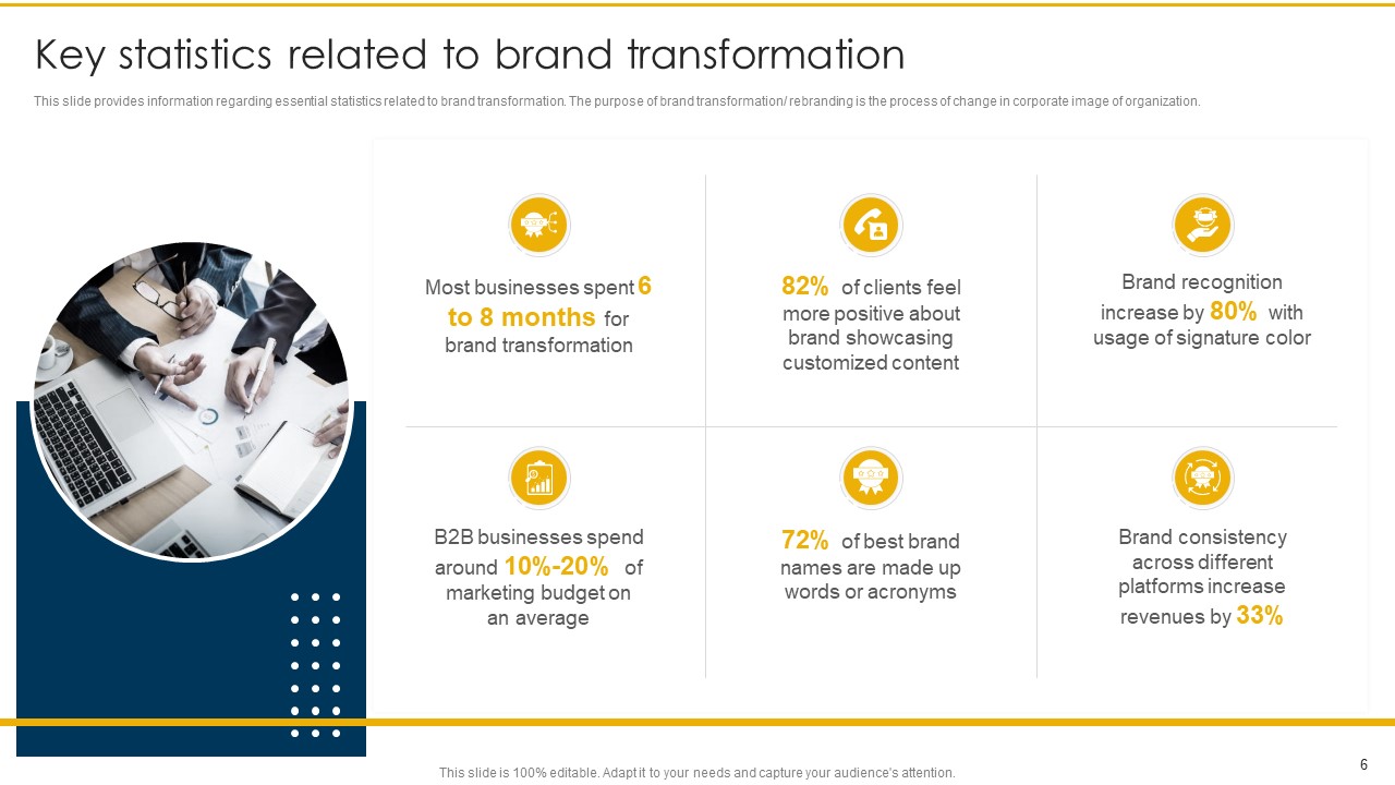 Key Stats Related to Brand Transformation 