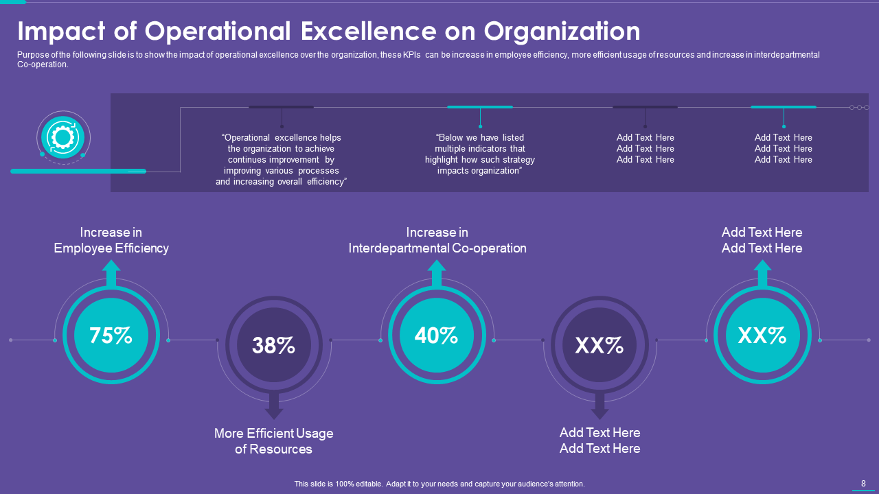 Impact of Operational Excellence 