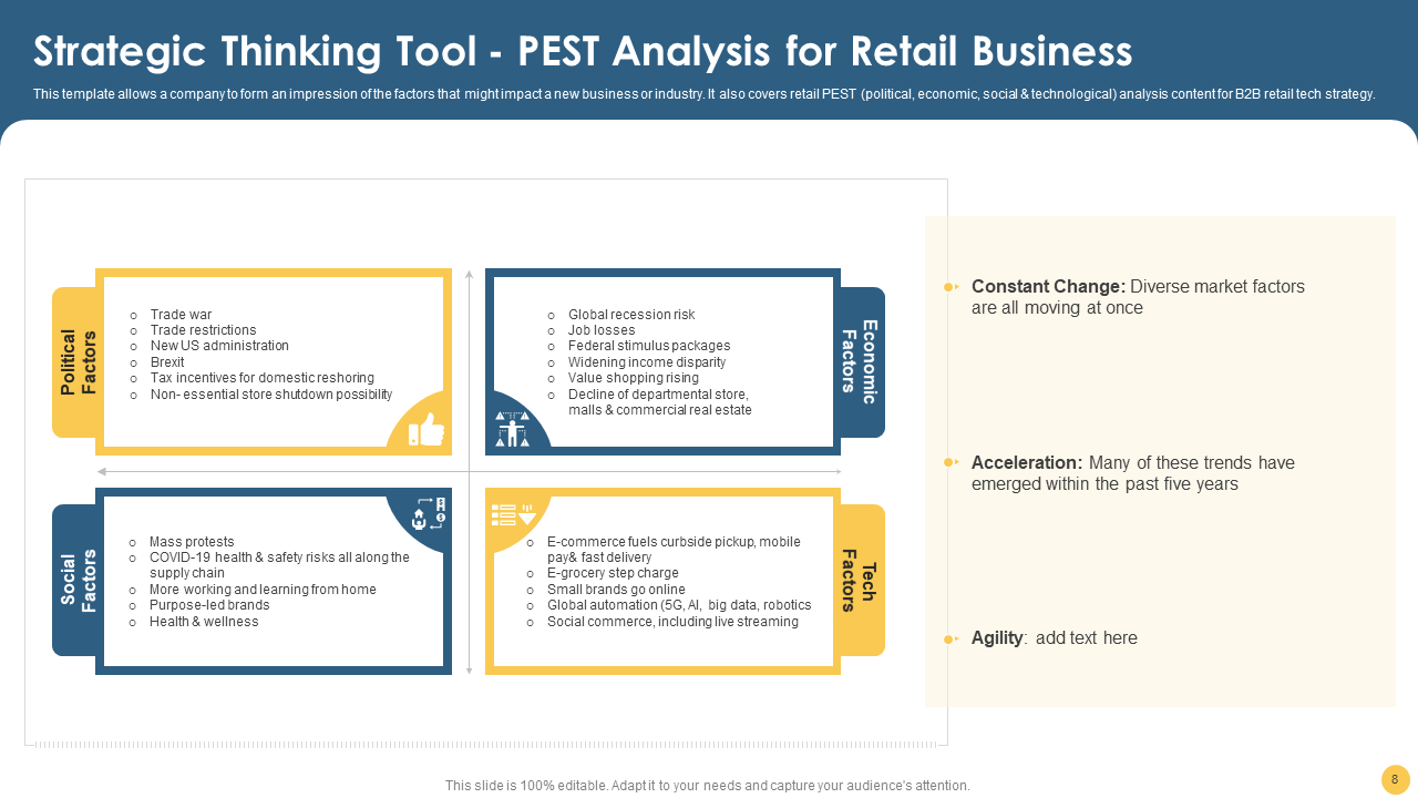 PEST Analysis for Retail Business from Strategic Plan Deck 