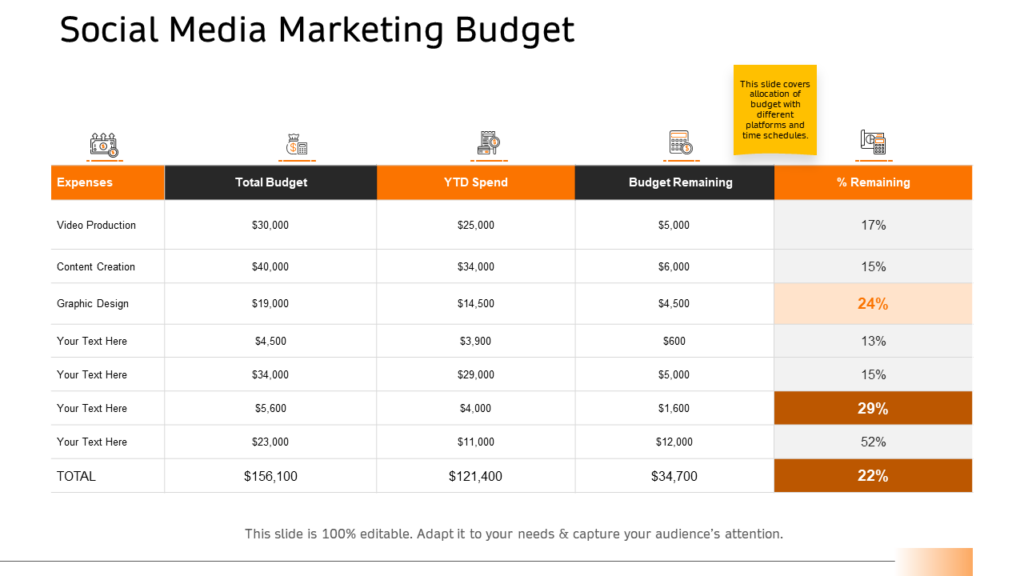 Social Media Marketing Budget Plan PPT Slide