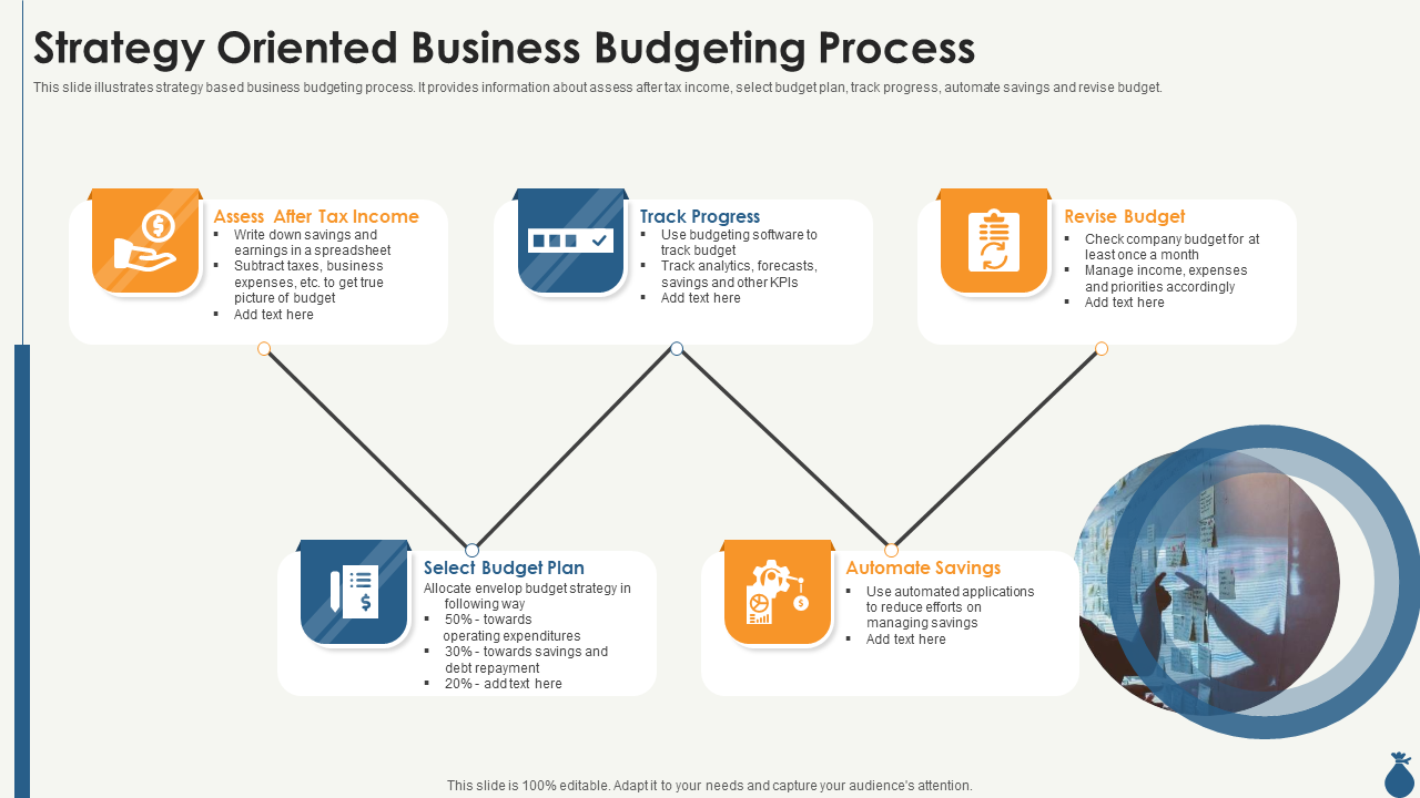 Strategy Oriented Business Budgeting Process
