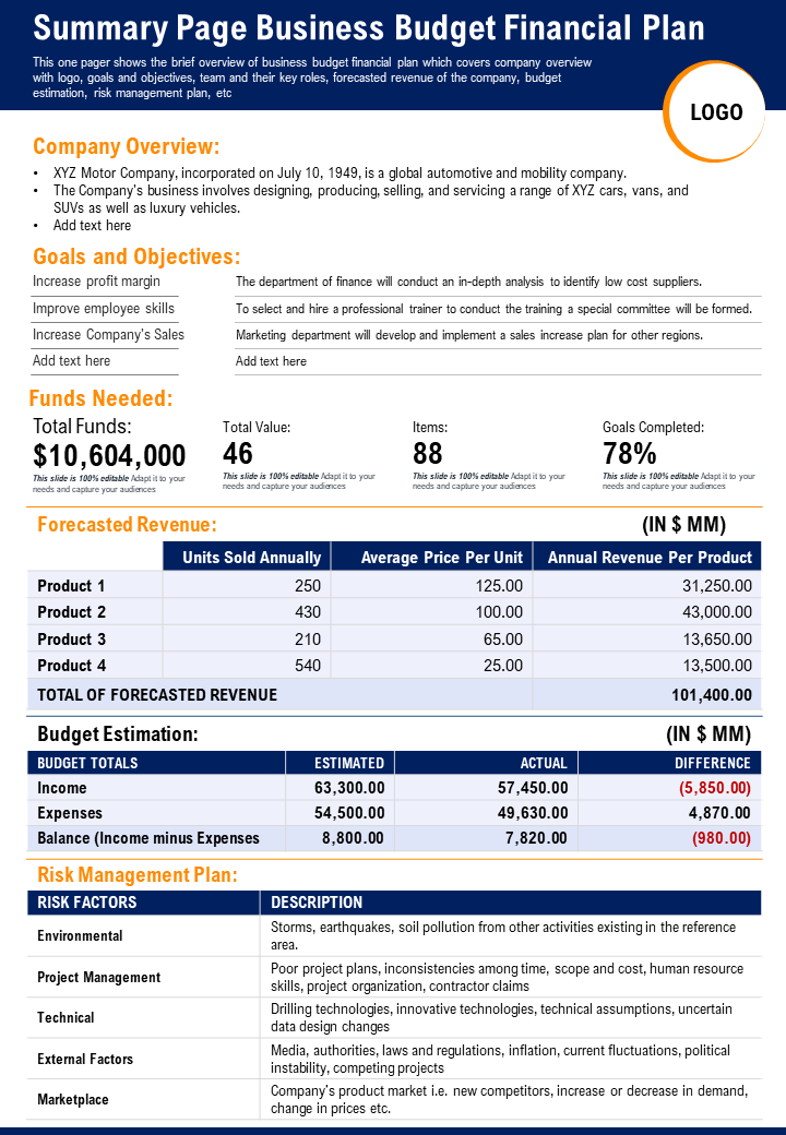 Summary Page Business Budget Financial Plan