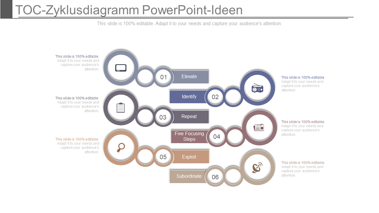 TOC-Zyklusdiagramm PowerPoint-Ideen 