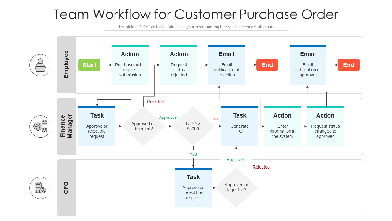 Team Workflow for Customer Purchase Order PPT