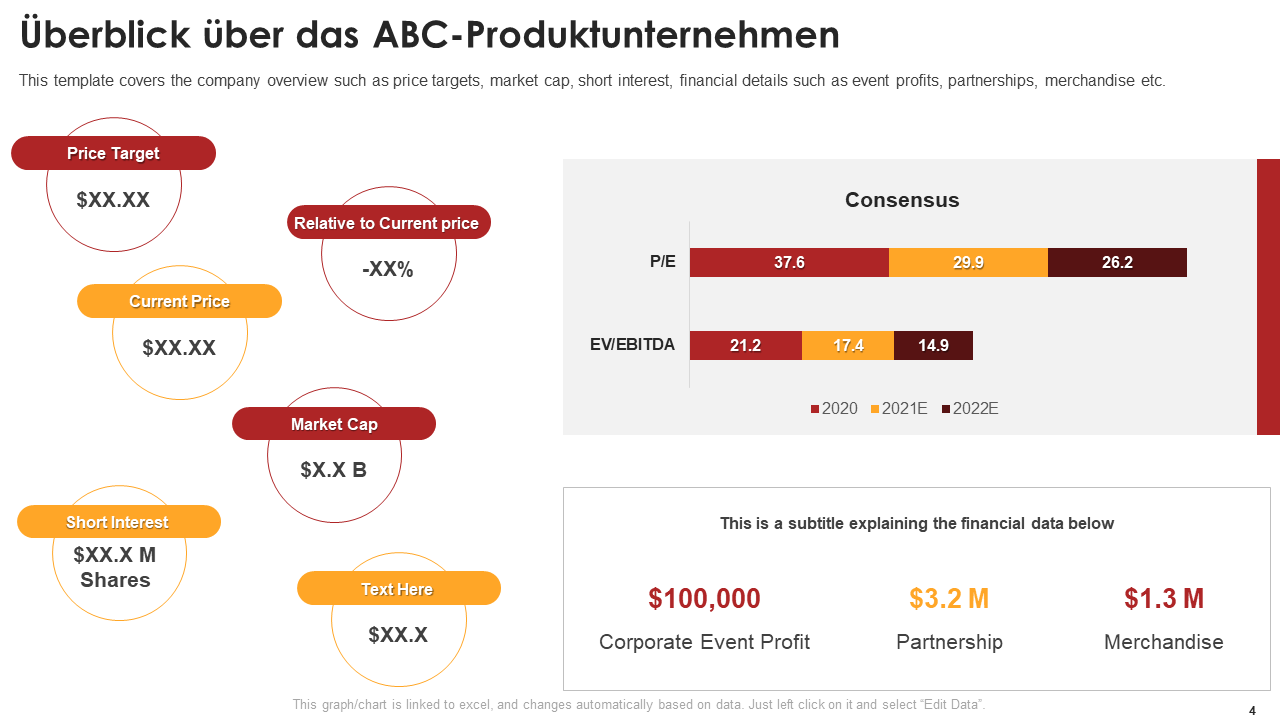 Überblick über das ABC-Produktunternehmen