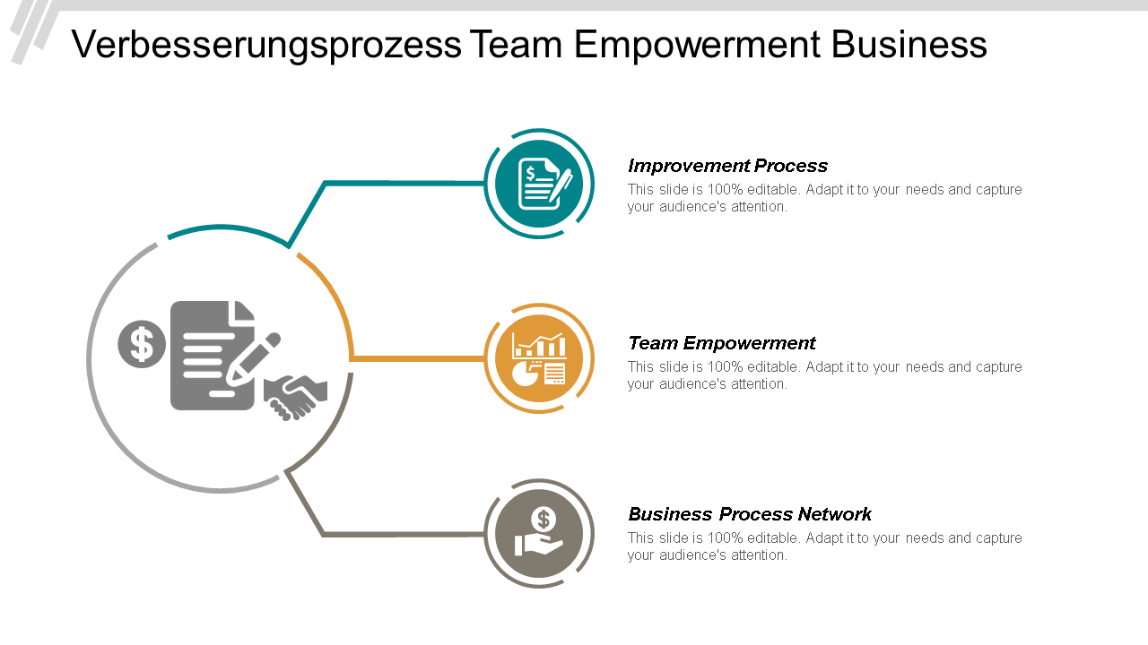 Verbesserungsprozess Team-Empowerment Geschäftsprozessnetzwerke Kollaborativer Prozess cpb wd 