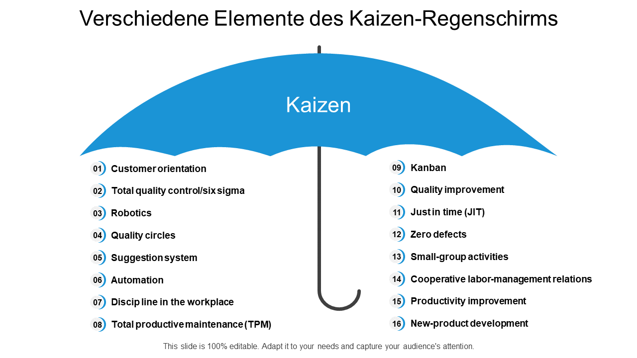 Verschiedene Elemente des Kaizen-Regenschirms 