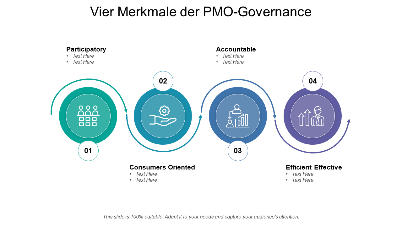 Vier Merkmale der PMO-Governance 