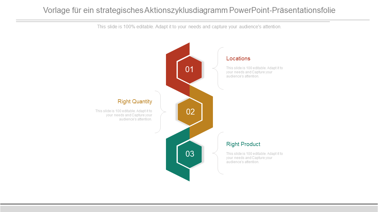 Vorlage für ein strategisches Aktionszyklusdiagramm PowerPoint-Präsentationsfolie 