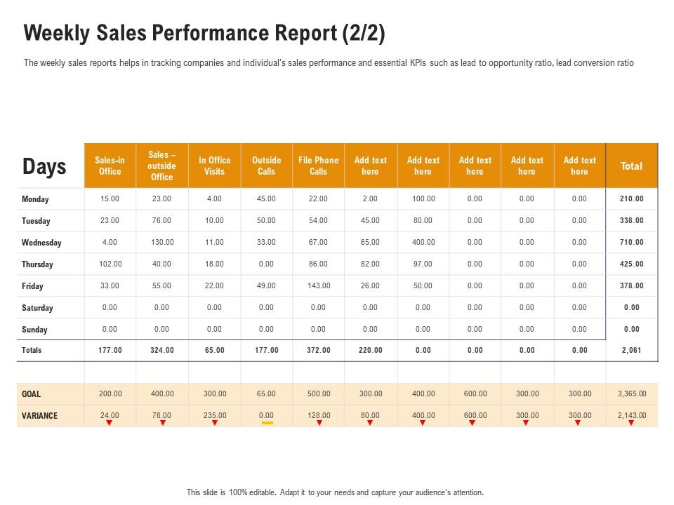 Weekly Sales Performance Report PPT Design