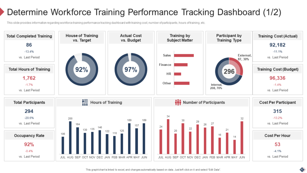 Workforce Training Dashboard PPT Template
