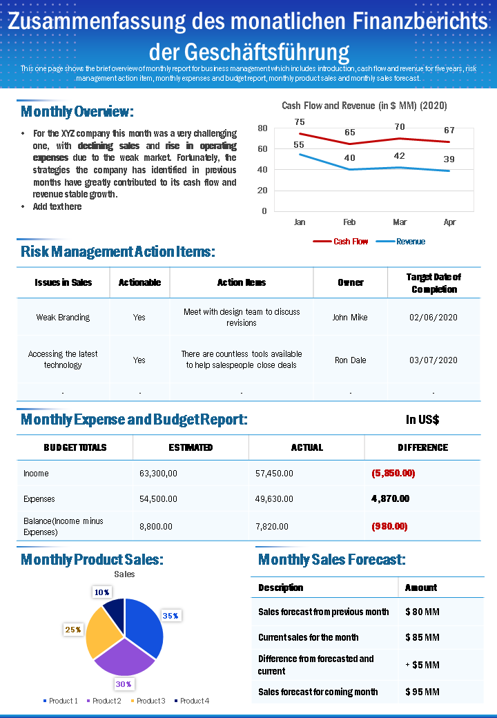 Zusammenfassung der Geschäftsführung monatlicher Finanzbericht Präsentationsbericht Infografik ppt pdf Dokument wd 