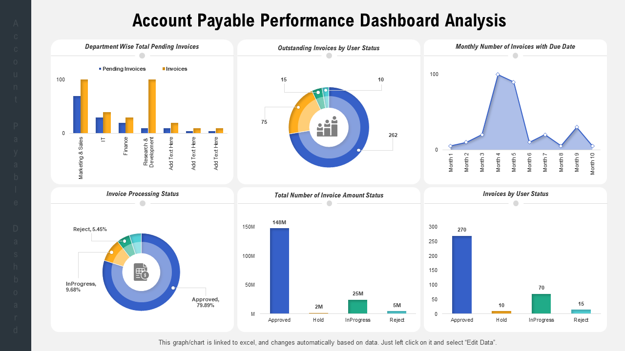 Account payable performance dashboard analysis