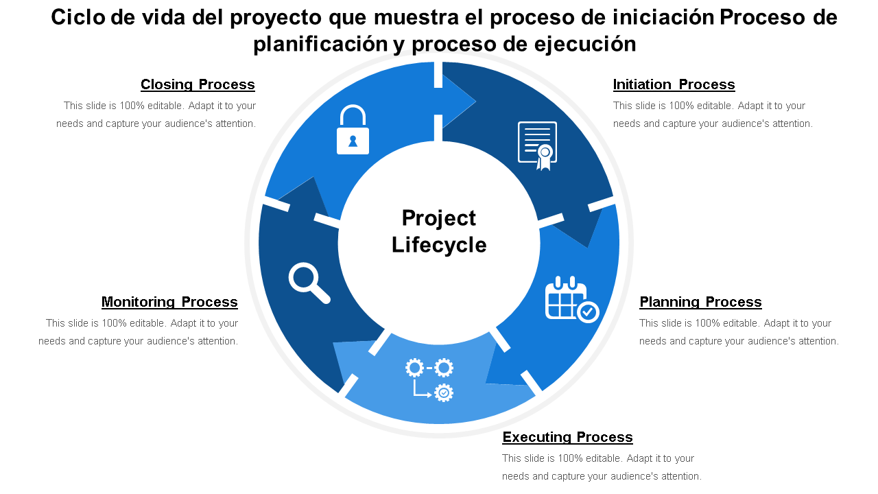 ciclo de vida del proyecto que muestra el proceso de iniciación el proceso de planificación y el proceso de ejecución wd 