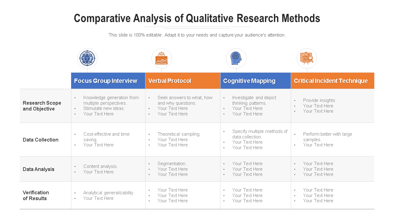 comparative analysis of qualitative research methods wd 