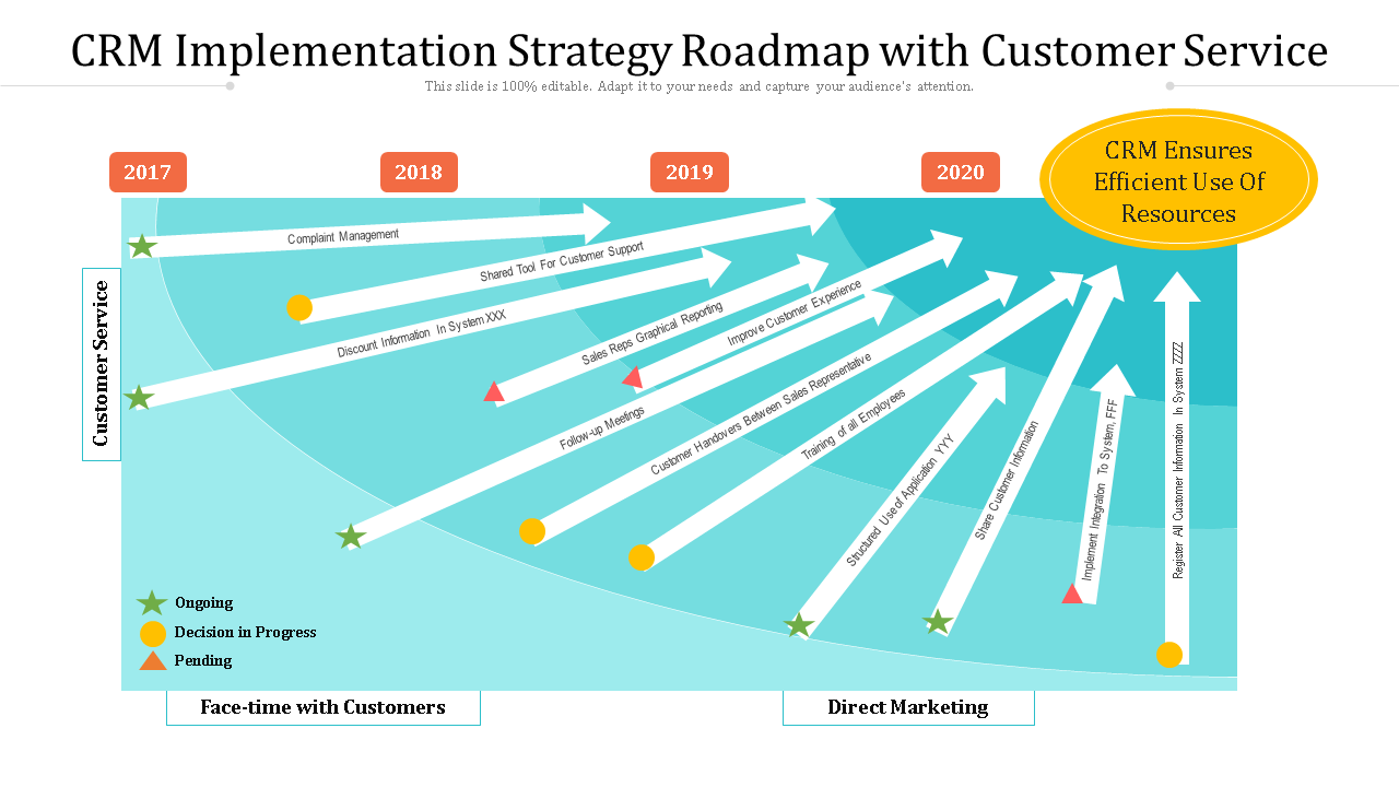 crm implementation strategy roadmap with customer service wd
