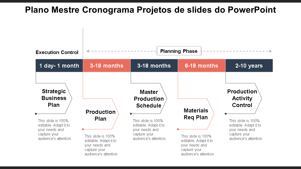 cronograma do plano mestre projetos de slides do powerpoint wd 