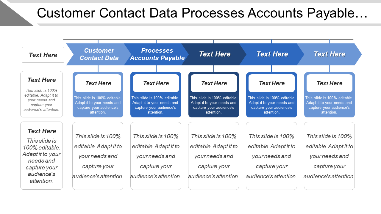 Customer contact data processes accounts payable dashboards scorecards