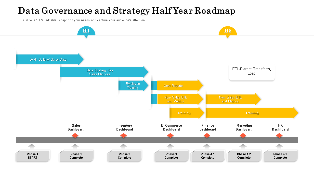 data governance and strategy half year roadmap wd 