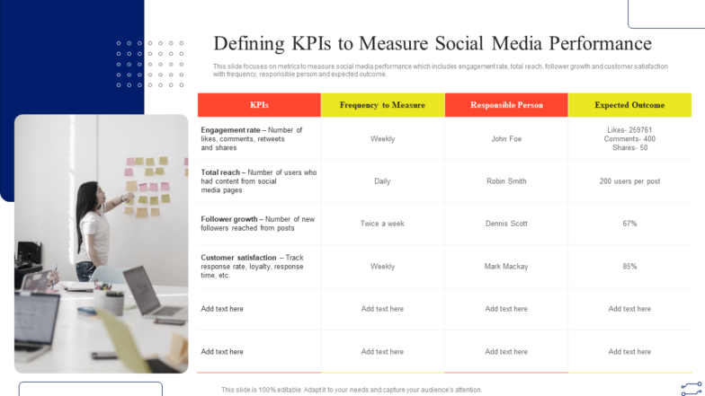 Defining KPIs To Measure Social Media Performance Digital Marketing Strategies To Improve Sales