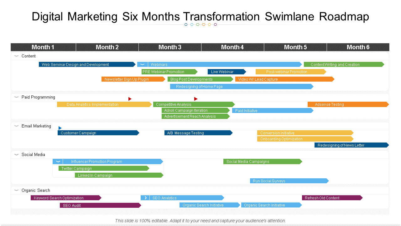 digital marketing six months transformation swimlane roadmap wd 
