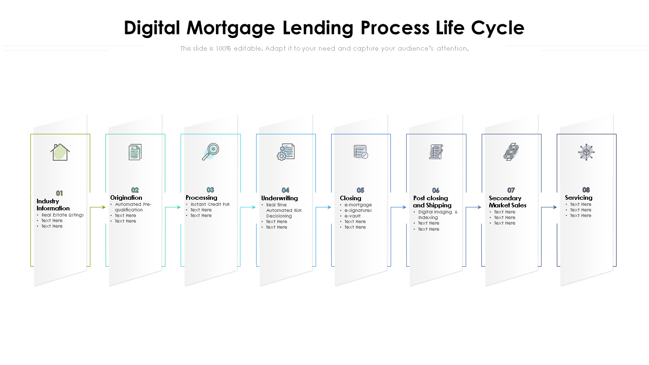 digital mortgage lending process life cycle wd 